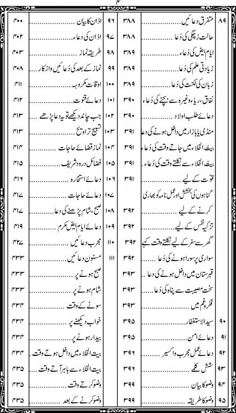 Aorad e Wazaif Urdu