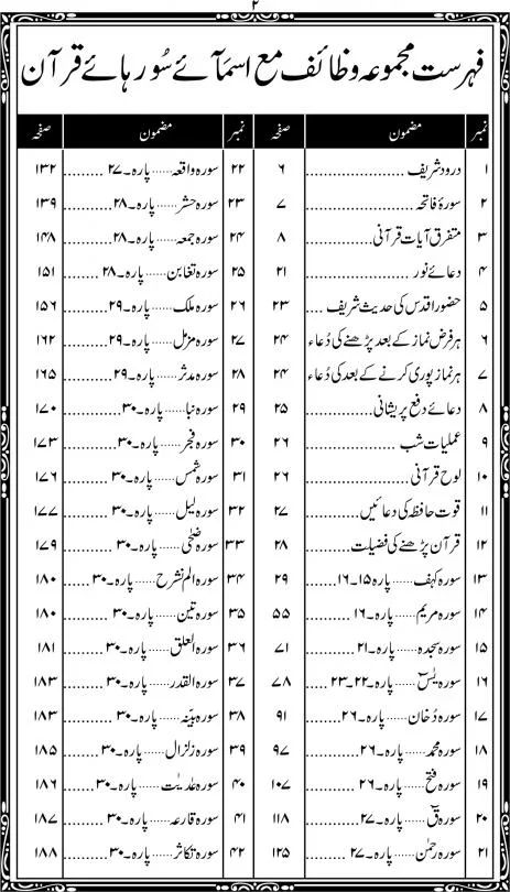Aorad e Wazaif Urdu