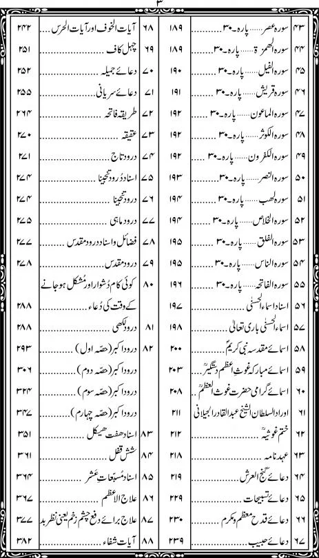 Aorad e Wazaif Urdu