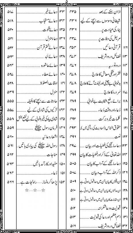 Aorad e Wazaif Urdu