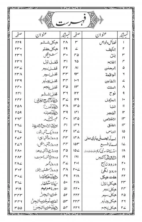 Majmua e Wazaif(Translation Urdu)