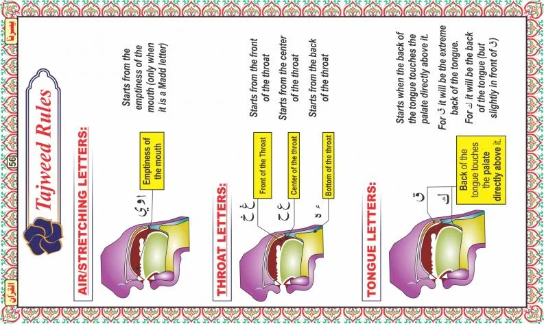 Yassarnal Quran English