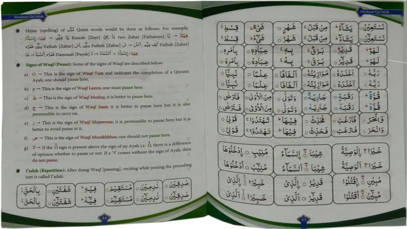 Madni qaida English