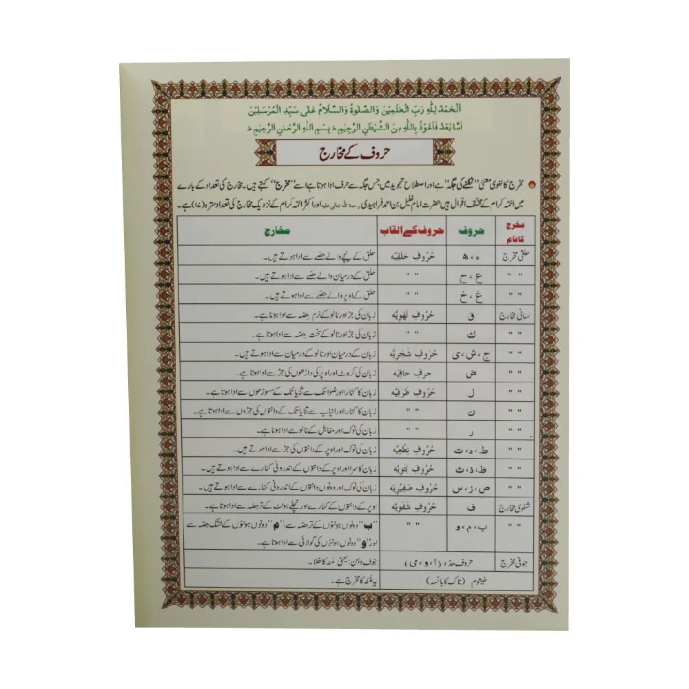 Madni qaida urdu