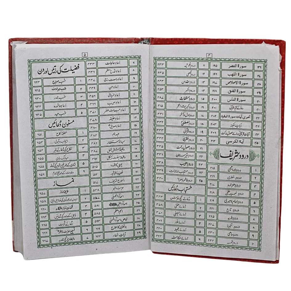 Faqri Majmua e Wazaif Translated