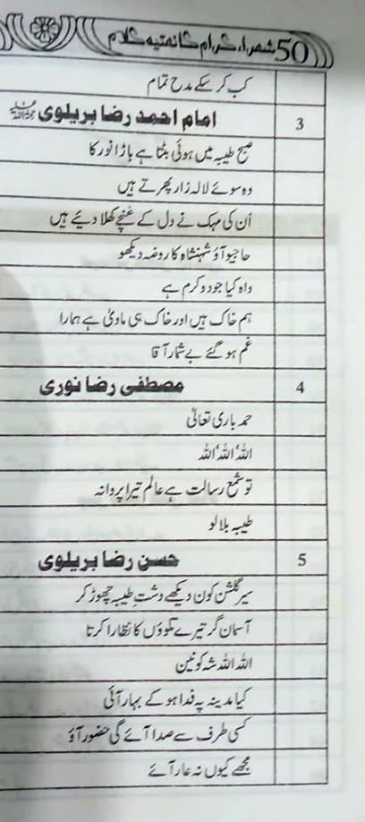 MAJMOOA NAAT